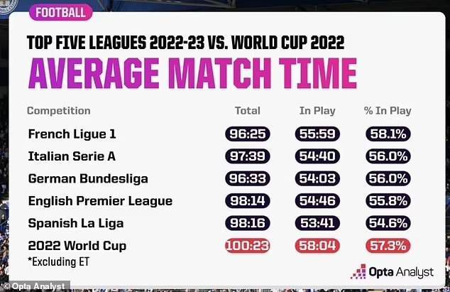 1.梅西赢得了他的第八个金球奖在2022年，梅西经历了他职业生涯中最辉煌的时刻之一，当时他与阿根廷国家队一起在卡塔尔捧起了世界杯。